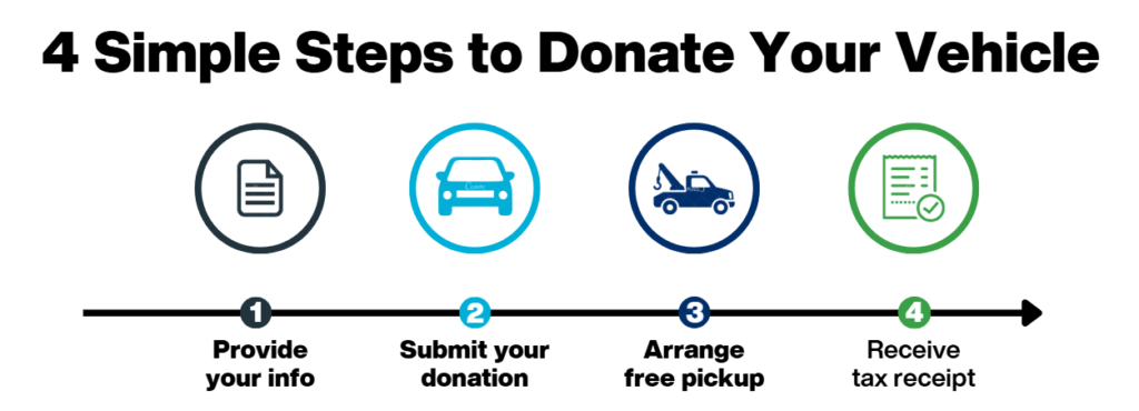 Steps to Donate Your Vehicle